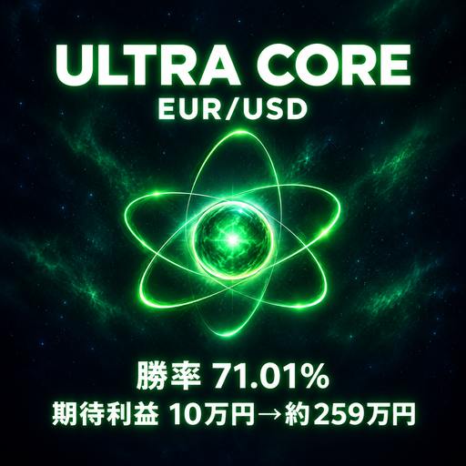 ULTRA CORE EUR/USD M15